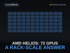 A grid of exactly 72 cells in twelve columns and six rows, one cell per GPU in the Helios rack.