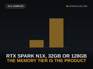 Two amber columns on a shared baseline, drawn to scale, comparing the 32GB and 128GB unified-memory ceilings of the two RTX Spark N1X configurations.