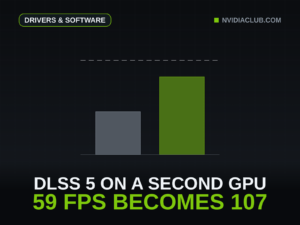 Two comparison columns drawn to scale on one baseline, a short gray column for 59 FPS with the DLSS 5 neural pass on the render card and a green column nearly twice as tall for 106 to 107 FPS with the pass moved to a second card, under a dashed white reference line at the 127 to 131 FPS the game reaches with Neural Rendering switched off.