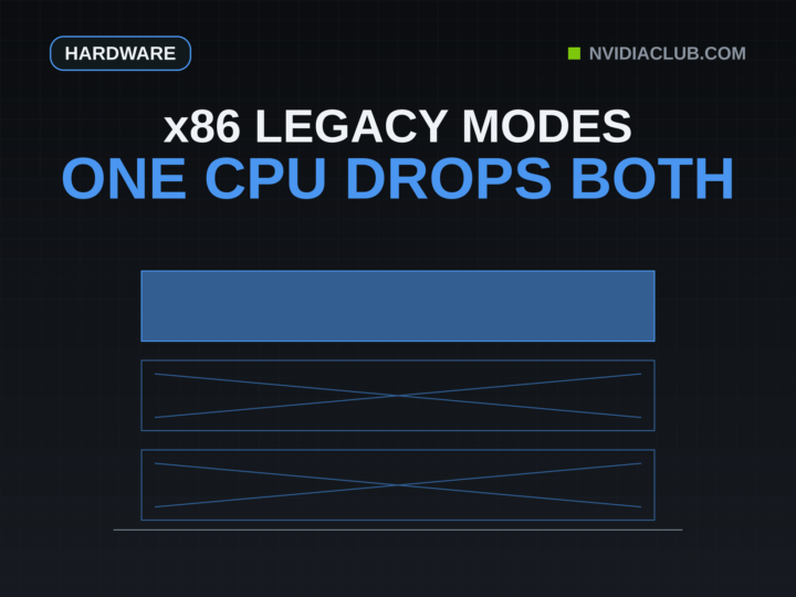 Three stacked slabs for the operating modes an x86-64 CPU normally provides. Legacy Mode and Compatibility Mode are drawn hollow and crossed out at the bottom because the implementation described on the Linux kernel mailing list removes both, and 64-bit mode is filled in blue at the top because it is the only mode kept.