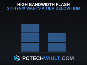 Blue stacked memory layers above a centered SK hynix HBF headline.
