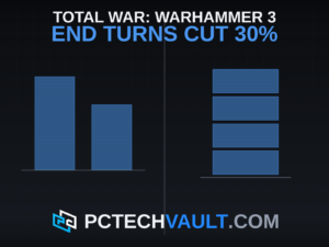 Split cover: left, a to-scale bar comparison of Total War Warhammer 3's end-turn wait before and after Update 9.0's stated 30% cut; right, a four-layer stack representing the game-to-Wine-to-DXVK-to-Intel-Arc path that Intel's new dxvk-igdext extension speeds up on Linux.