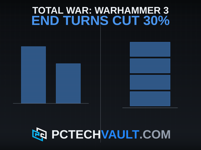 Split cover: left, a to-scale bar comparison of Total War Warhammer 3's end-turn wait before and after Update 9.0's stated 30% cut; right, a four-layer stack representing the game-to-Wine-to-DXVK-to-Intel-Arc path that Intel's new dxvk-igdext extension speeds up on Linux.