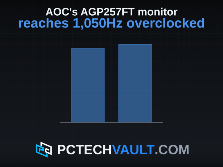 Two columns to scale on a shared baseline: 1,000Hz native refresh and 1,050Hz overclocked refresh for AOC's Agon Pro AGP257FT.