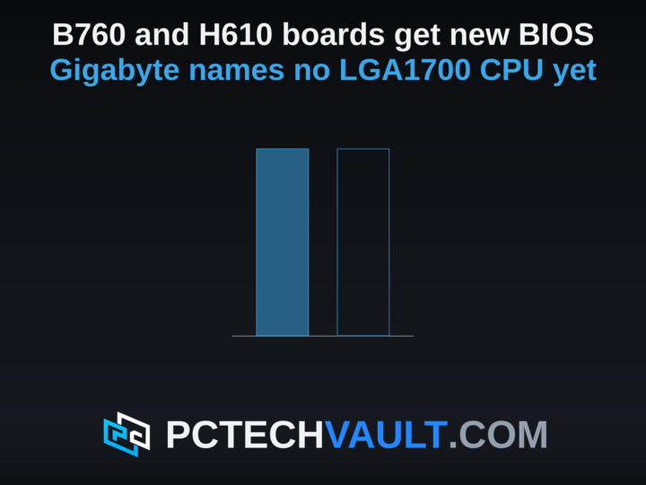 Two blocks in a row, the first solid for the supported motherboards and the second hollow for the processors Gigabyte does not name