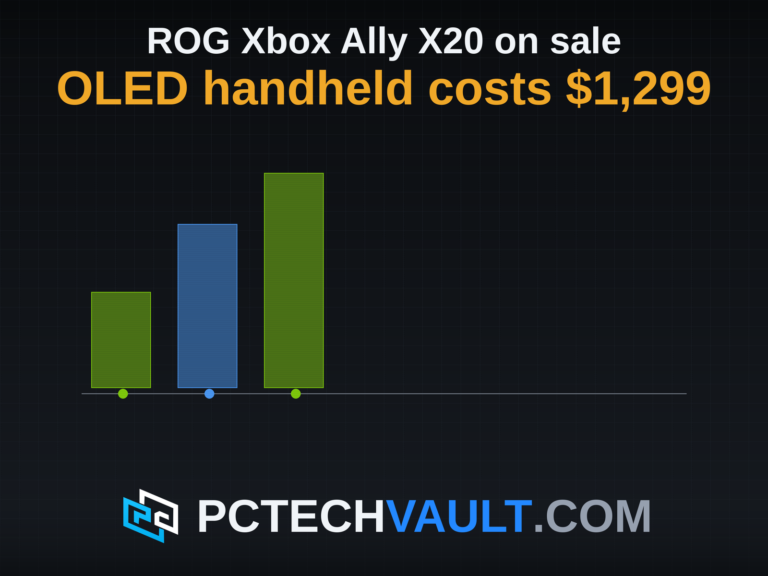 Three bars drawn to scale for the Xbox Ally line's US prices: $599, $999 and $1,299 for the new X20.