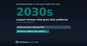 Diamond Rapids is the last Xeon with SGX: 2030s support horizon Intel gives SGX platforms (Intel, vendor statement)